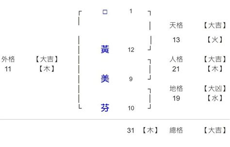 蕭姓名學筆劃|《姓名學命名》筆劃算法